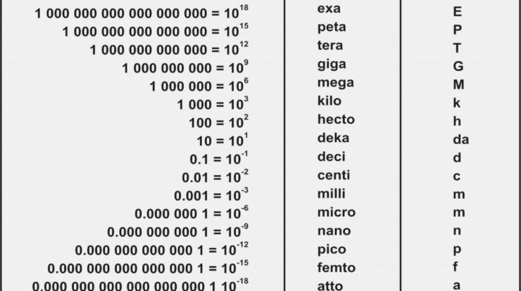 Pico measurement